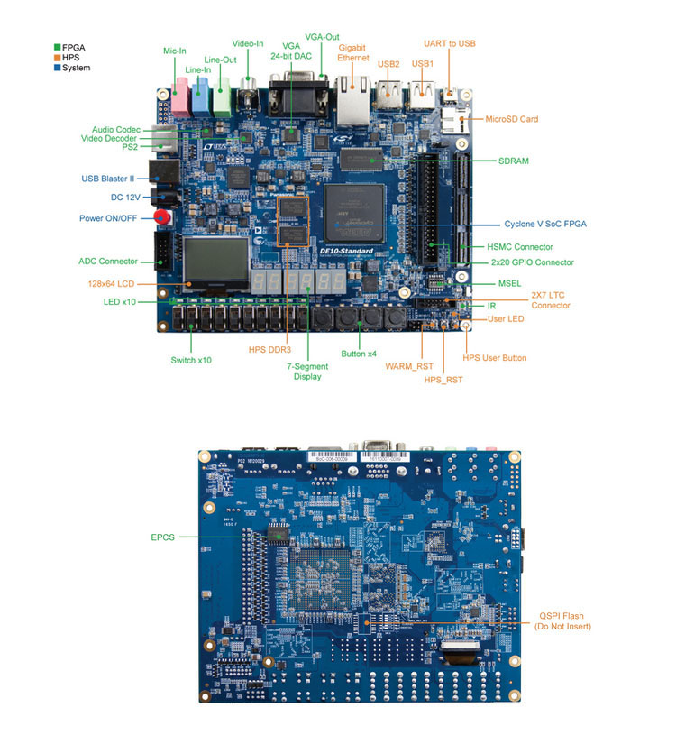 電子PCB開発ボードキット,Cyclonev,soc,adc - Diy Electronics Videos のレビューと価格